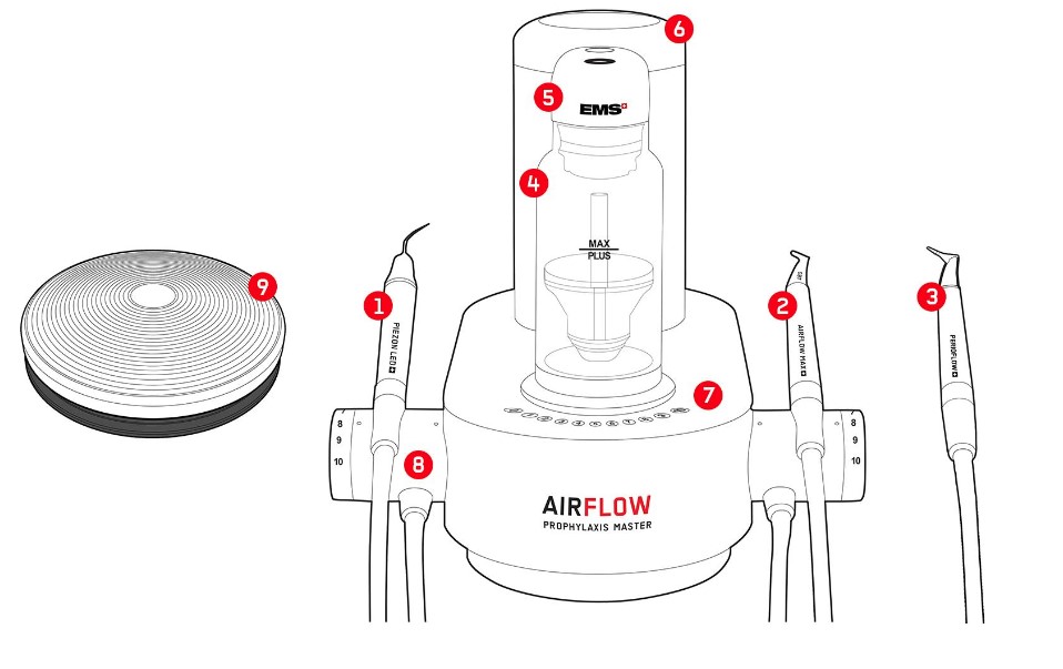 AIRFLOW® Prophylaxis Master
